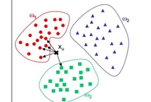 Python语言实现K-近邻算法 (K-Nearest Neighbors, KNN)